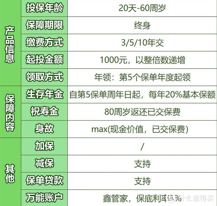 瑞利年金险，收益怎么样？