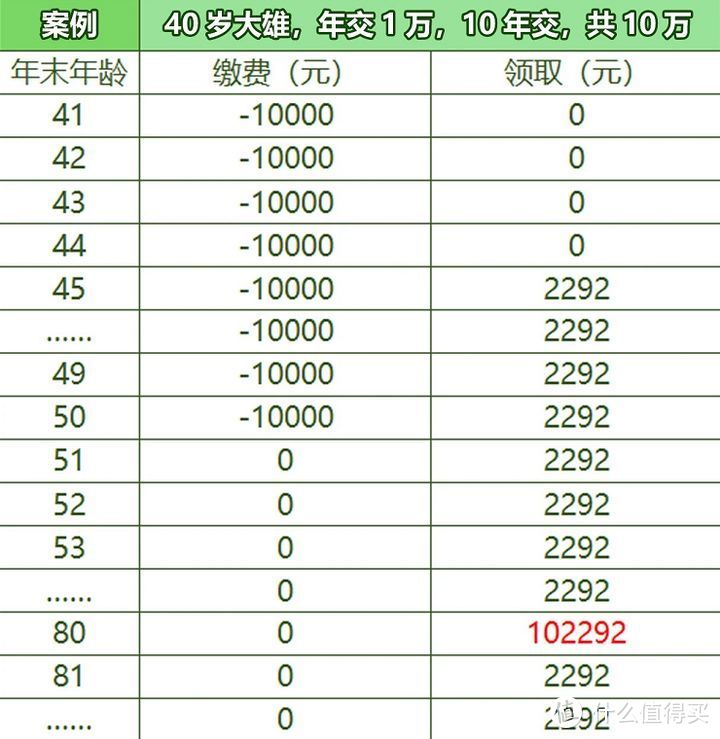 瑞利年金险，收益怎么样？