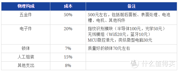 智能锁哪个牌子好？值得入手的指纹锁、指静脉锁！2021年智能锁选购攻略！