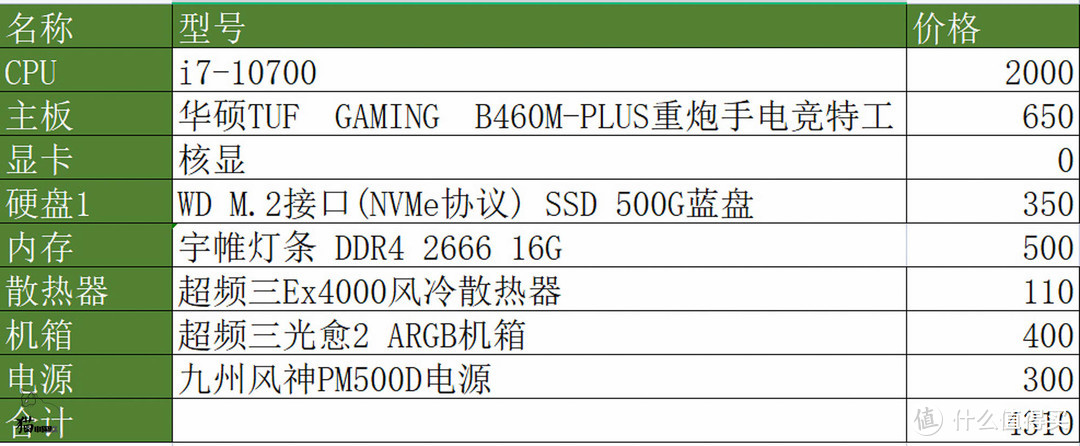 核显是目前DIY最佳选择，本期装机实录