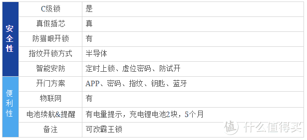 智能锁哪个牌子好？值得入手的指纹锁、指静脉锁！2021年智能锁选购攻略！