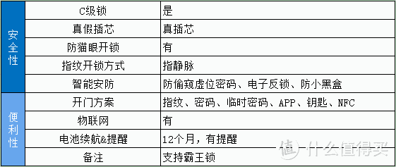 智能锁哪个牌子好？值得入手的指纹锁、指静脉锁！2021年智能锁选购攻略！