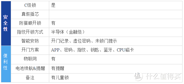 智能锁哪个牌子好？值得入手的指纹锁、指静脉锁！2021年智能锁选购攻略！