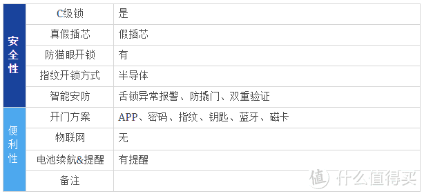 智能锁哪个牌子好？值得入手的指纹锁、指静脉锁！2021年智能锁选购攻略！