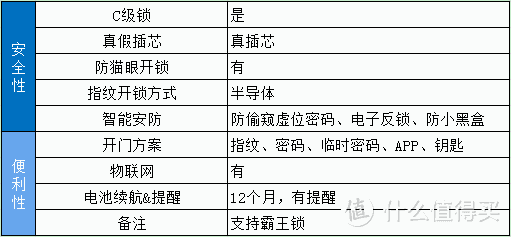 智能锁哪个牌子好？值得入手的指纹锁、指静脉锁！2021年智能锁选购攻略！