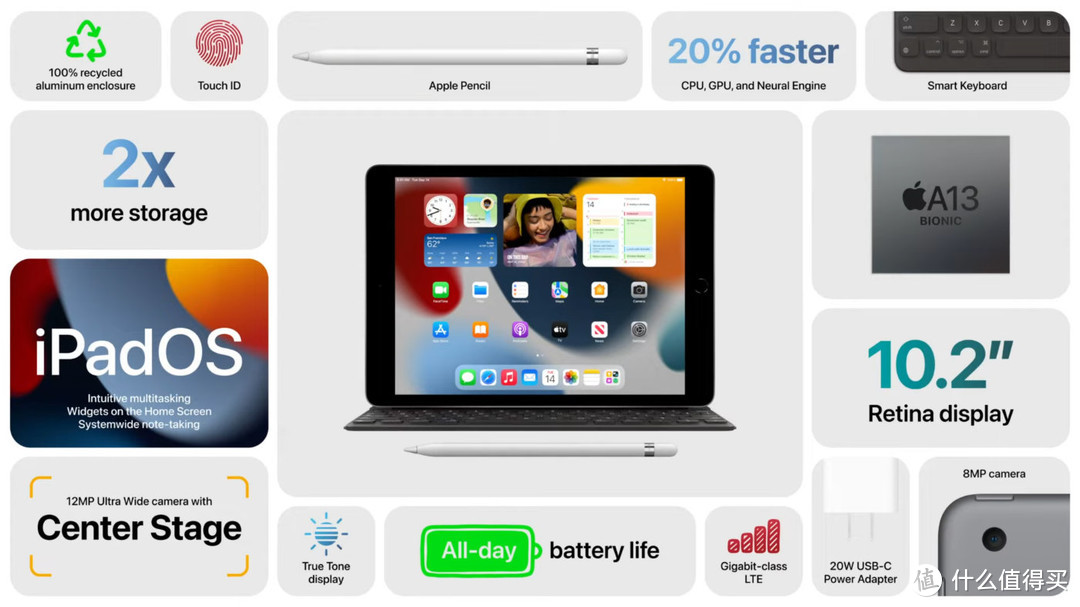从苹果发布会看iPhone13，iPad mini，Apple Watch 7到底买不买？