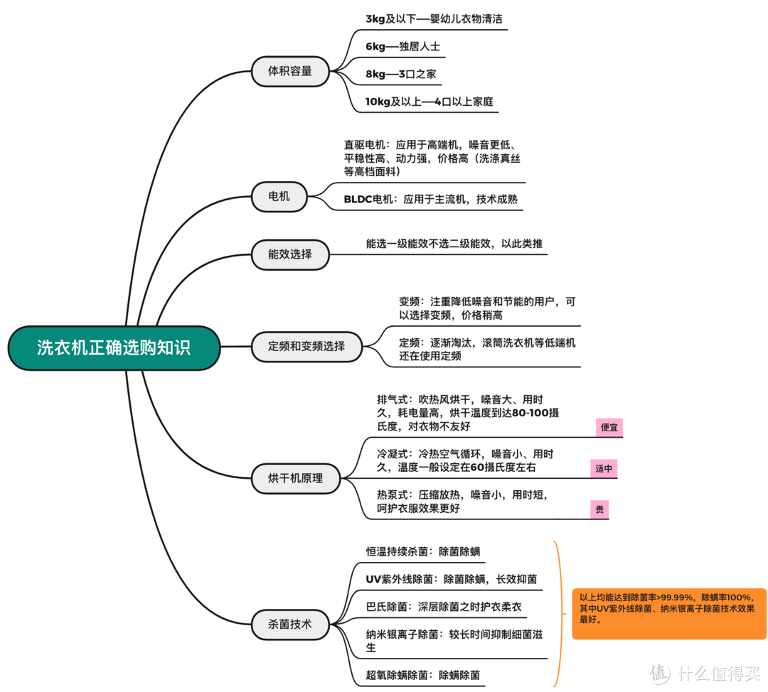 内裤机洗明明比手洗干净，女友却非让我手洗，为此我们大吵一架，给她看了报告后她道歉了