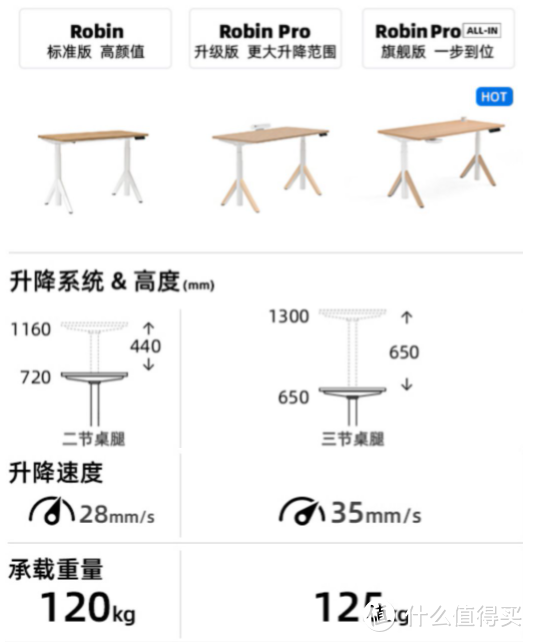 十年行政狗突变出差狗，都是因为它：谈谈我的升降桌选购经历！