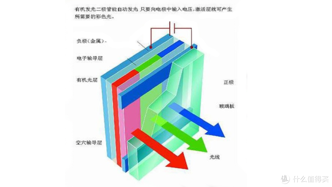 想提升家庭观影体验？从原理到价格，适合看片的OLED电视推荐