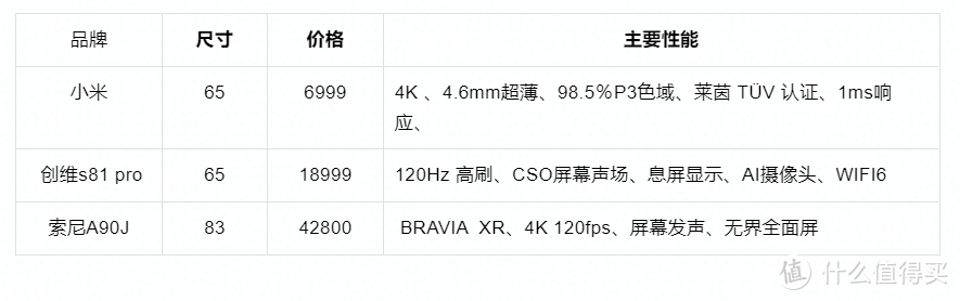 想提升家庭观影体验？从原理到价格，适合看片的OLED电视推荐