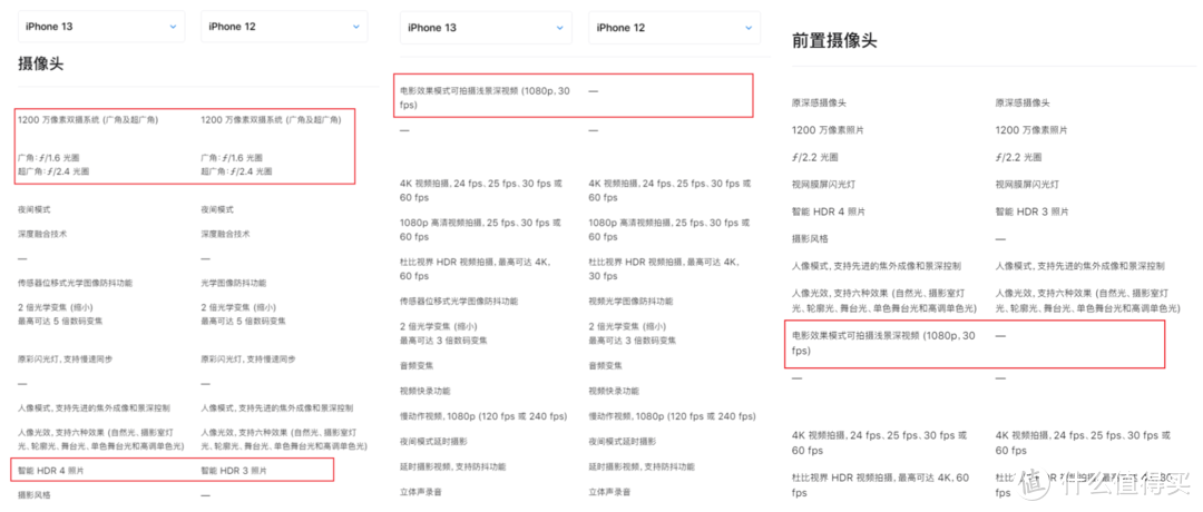 iPhone12 VS iPhone13，全方位对比详解！十三没有那么香！