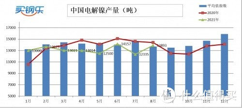 江苏买钢乐：2021年8月​不锈钢产业数据展示