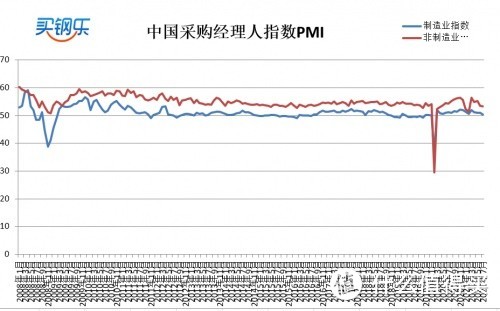 江苏买钢乐：2021年8月​不锈钢产业数据展示