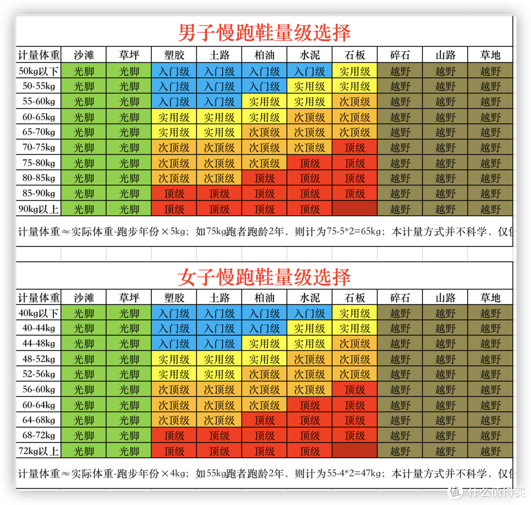 选鞋不求人——这篇文章告诉你跑鞋到底怎么选