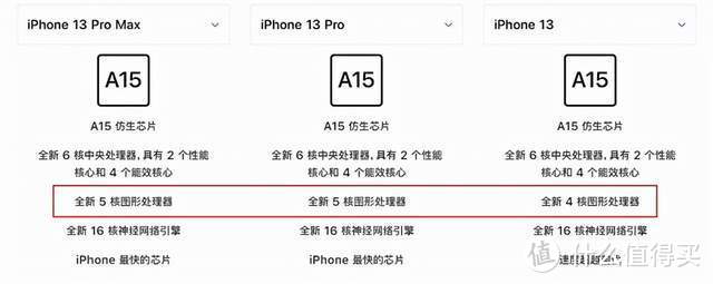 小米MIX 4、小米 11T/Pro、苹果iPhone 13，到底买谁？