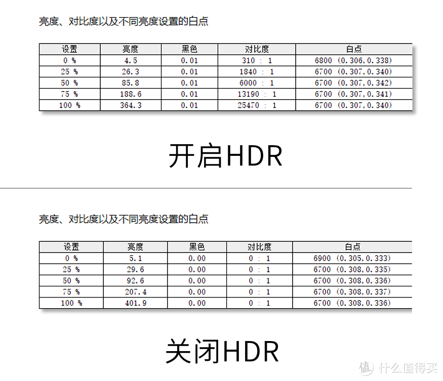 OLED屏幕彰显艳丽画质：华硕无畏Pro14 酷睿版笔记本首发评测