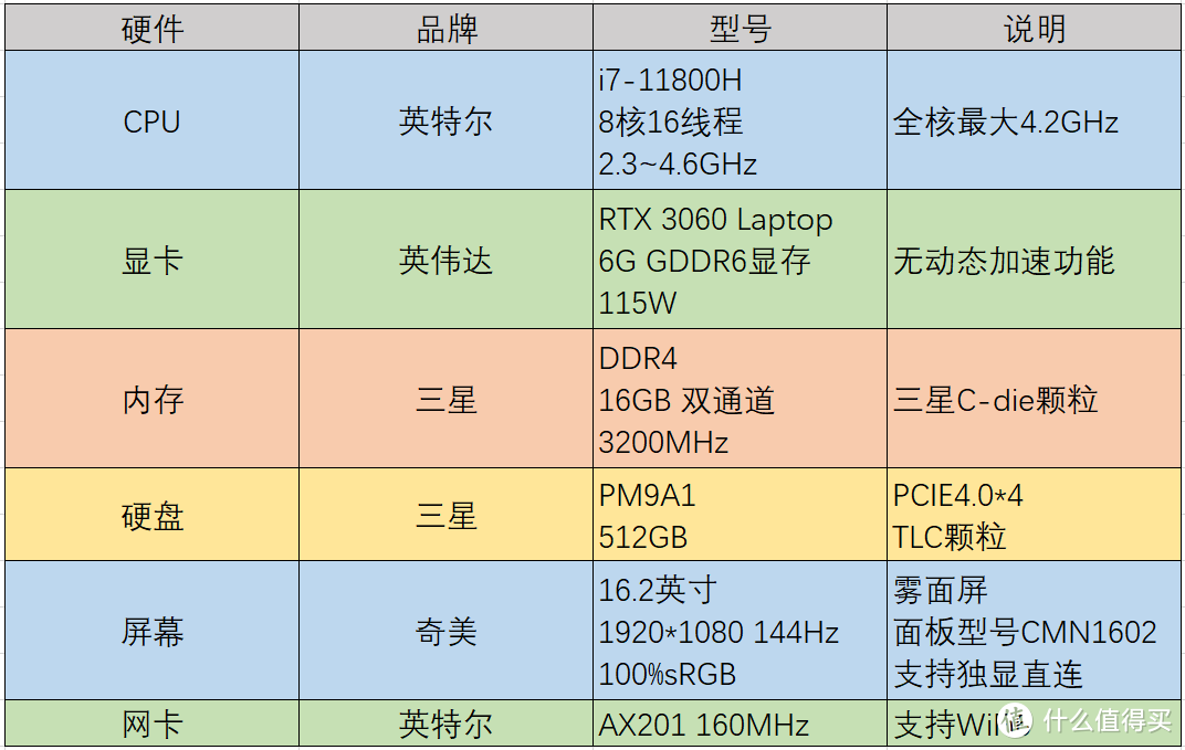 【评测】又一台虚空神机？惠普暗影精灵7开箱测评