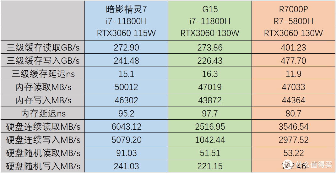 【评测】又一台虚空神机？惠普暗影精灵7开箱测评