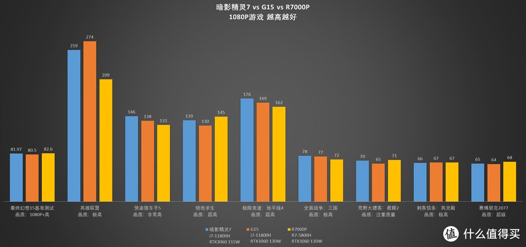 【评测】又一台虚空神机？惠普暗影精灵7开箱测评