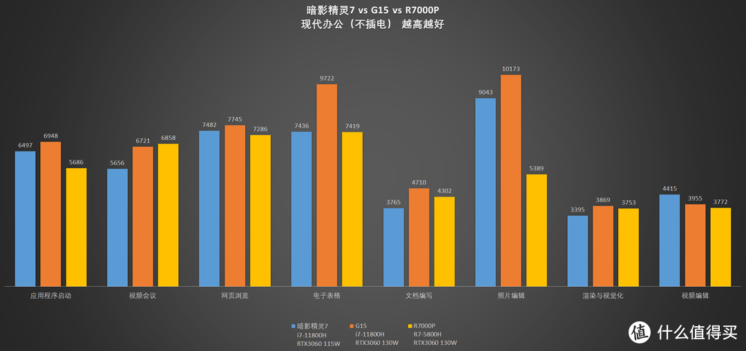 【评测】又一台虚空神机？惠普暗影精灵7开箱测评