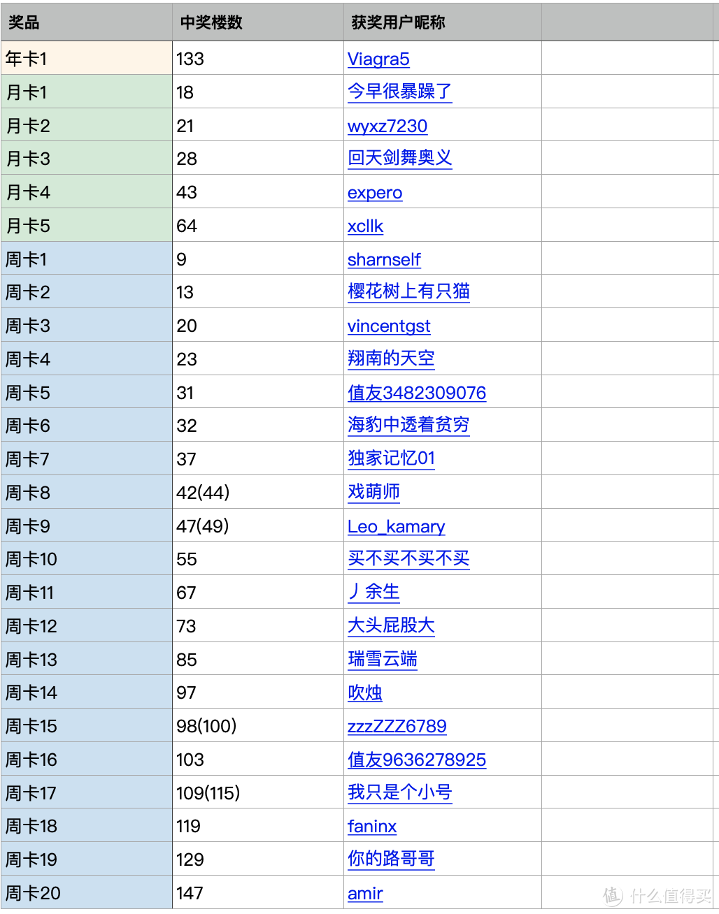 NAS精选下载篇1：套件版迅雷使用全教程，远程加速下载BT种子，适用于DSM6/7，附NAS迷专属内测码(获奖名单已公示）