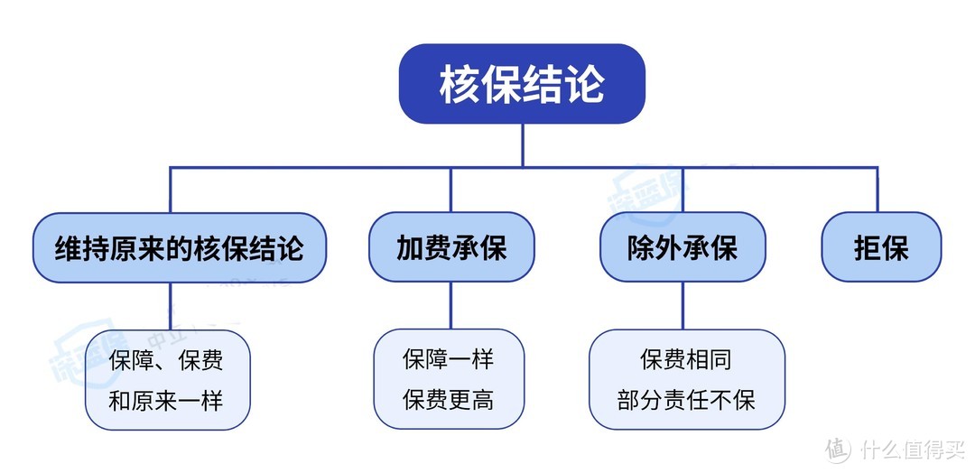 买完保险后，才发现有的疾病忘记告知怎么办？以后还能顺利理赔吗？