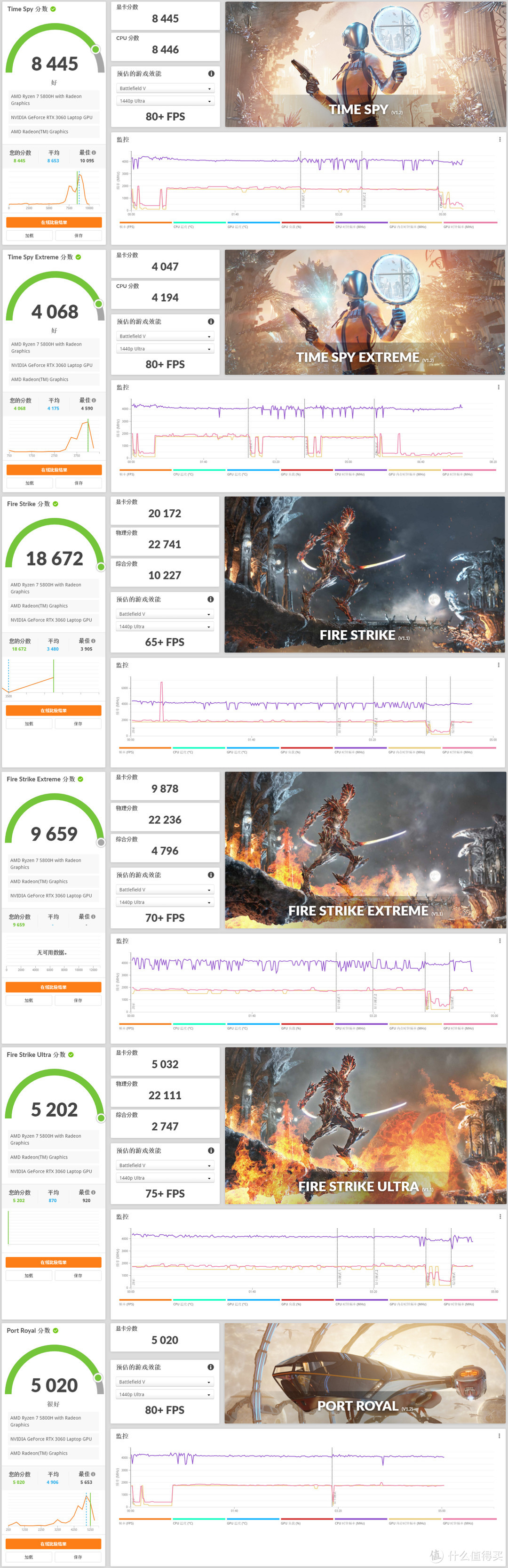 突然火爆的性价比笔电，手把手教你，如何解锁 戴尔G15 RTX 3060 130W功率+独显直连