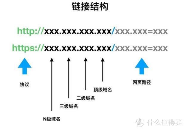 你真的会网上冲浪吗？——真假网站辨别篇