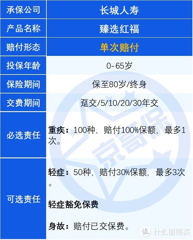 重疾险避坑档案|臻选红福，大坑1个，小坑4个