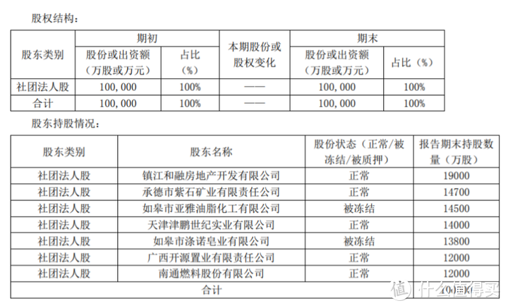 弘康弘利年年增额终身寿险，真实收益率测算