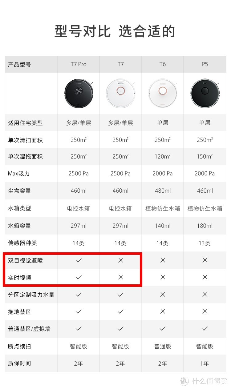 关于石头扫地机器人T7S Plus，我的欢与痛（附石头T7系列产品对比）