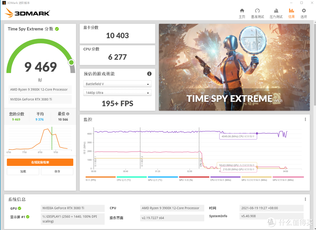 搭建高端白色游戏主机——影驰RTX3080Ti HOF装机