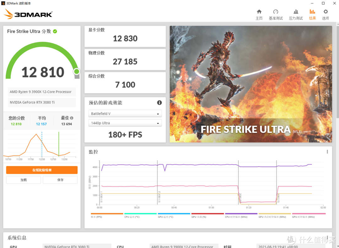 搭建高端白色游戏主机——影驰RTX3080Ti HOF装机