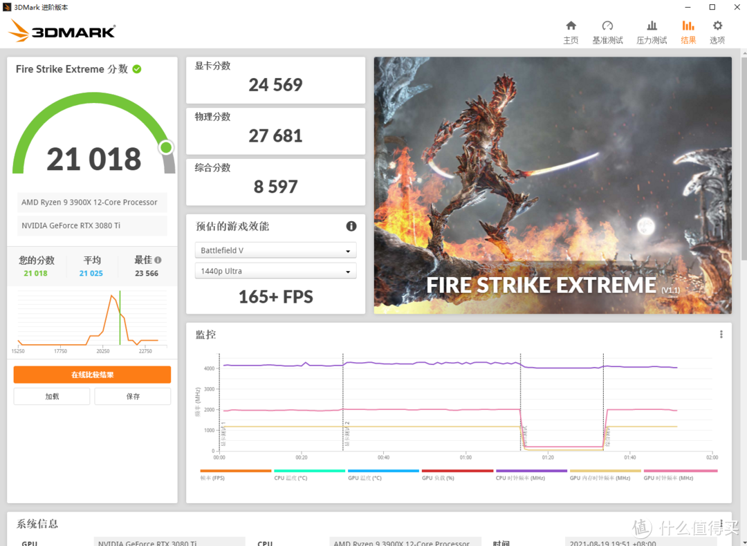 搭建高端白色游戏主机——影驰RTX3080Ti HOF装机