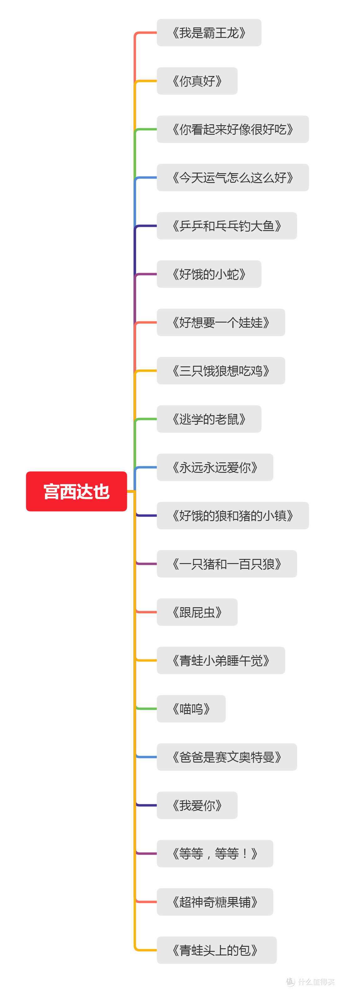 适合2-6岁小朋友入手的绘本清单推荐（按作者分类，建议收藏！）附：推荐入手价格