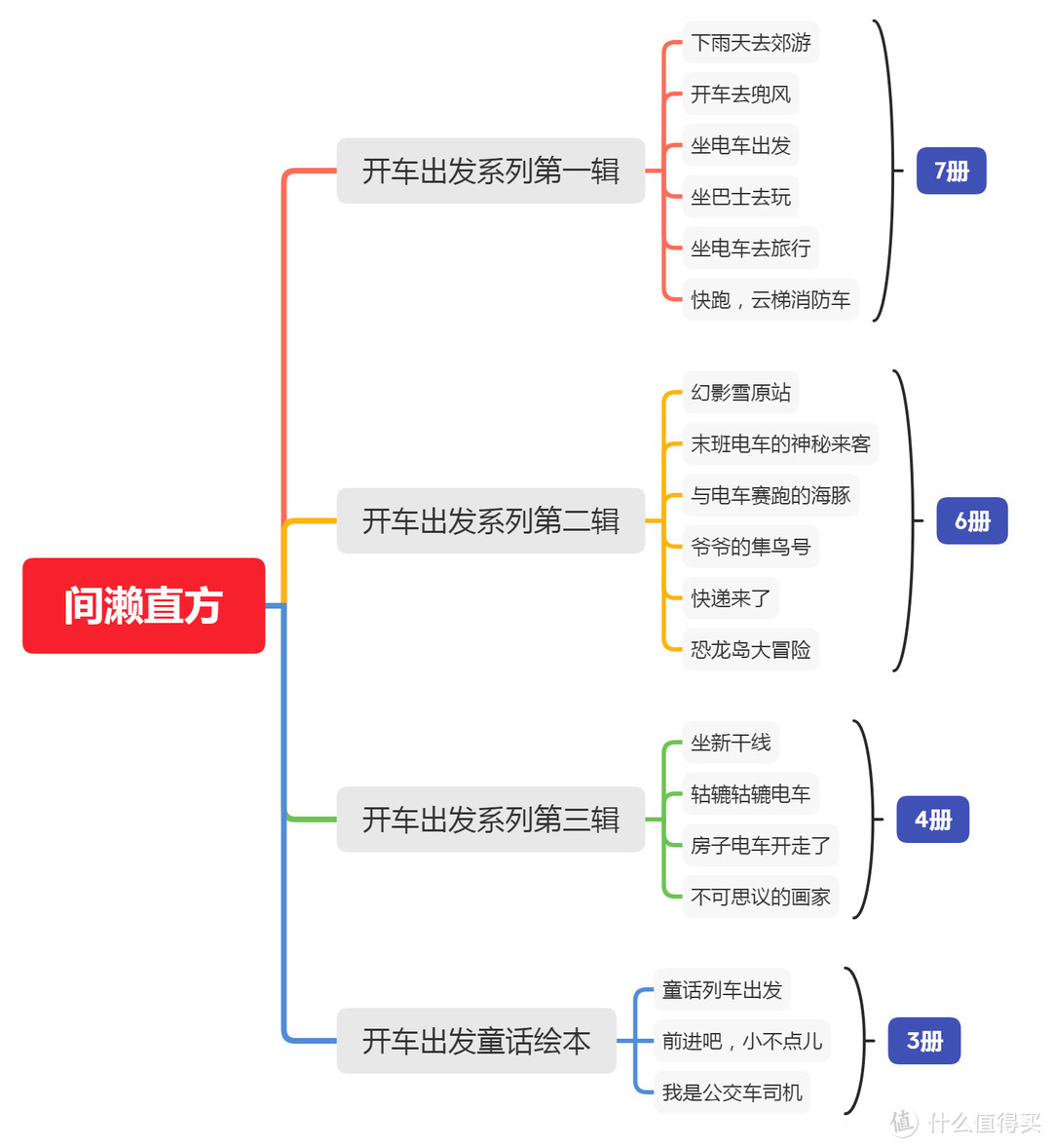 适合2-6岁小朋友入手的绘本清单推荐（按作者分类，建议收藏！）附：推荐入手价格