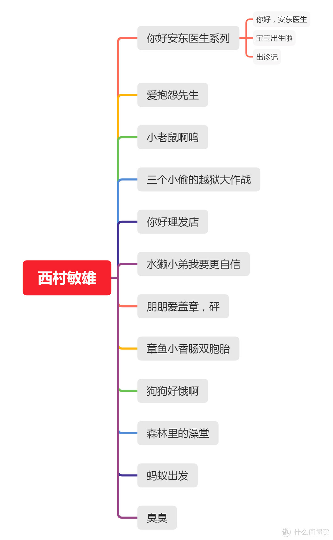 适合2-6岁小朋友入手的绘本清单推荐（按作者分类，建议收藏！）附：推荐入手价格