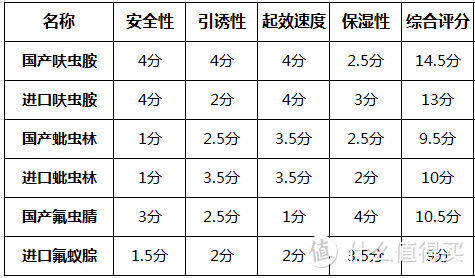 家里发现好几个蟑螂卵鞘，是不是意味着有十几只蟑螂？