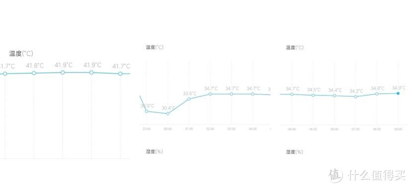 整理网线，改装弱电箱散热