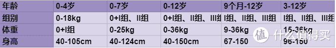 高质量i-Size安全座椅强势来袭，5000字全新攻略|附2021双11热门i-Size座椅清单