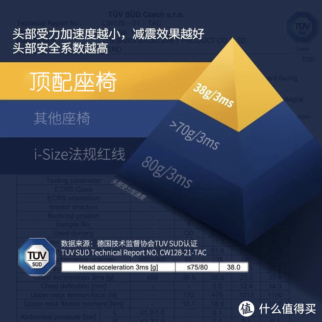 高质量i-Size安全座椅强势来袭，5000字全新攻略|附2021双11热门i-Size座椅清单