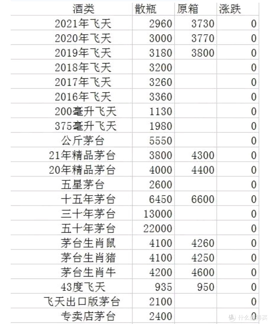 9/15价格