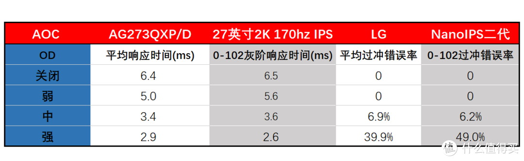 三千元内综合性能最强！满血二代nano ips显示器——AOC AG273QXP/D测评