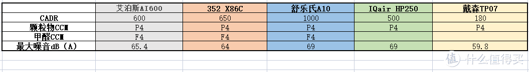 五台四万块，2021年中高端空气净化器选购指南