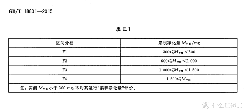 五台四万块，2021年中高端空气净化器选购指南