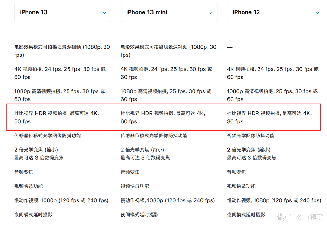 一文告诉你iPhone 13和iPhone 12的区别：怎么选，看这篇就够了！