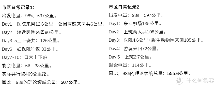 图11. 市内续航记录。