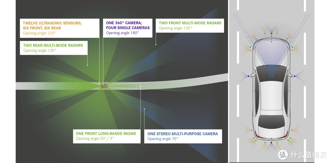 21款奔驰S400改装23P智能驾驶辅助系统，安全好用才是王道
