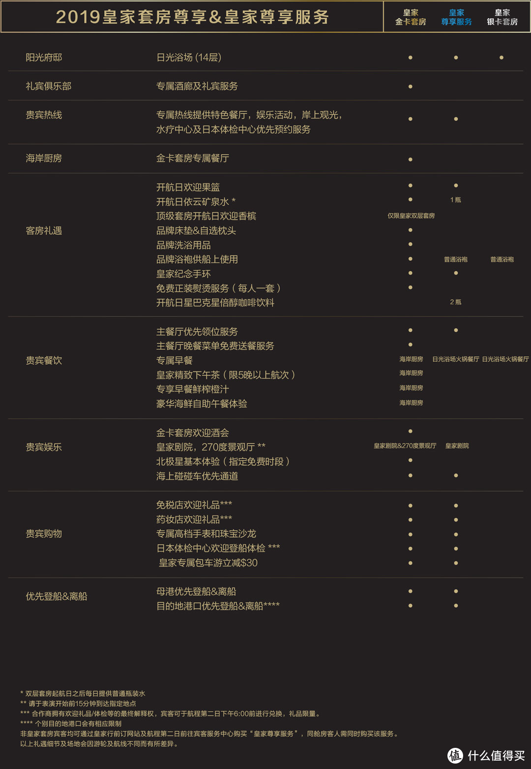 2019年量子号的金银卡套房权利