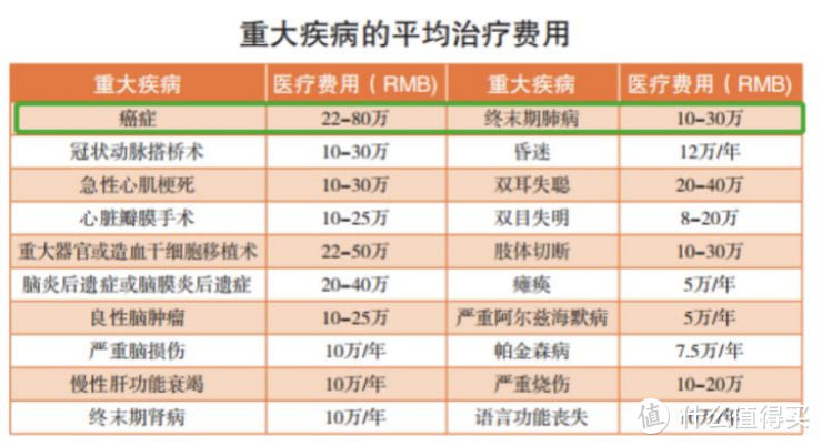 1针120万？抗癌神药或许并没有那么神